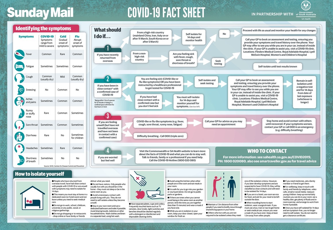 Coronavirus Guide Poster.pdf