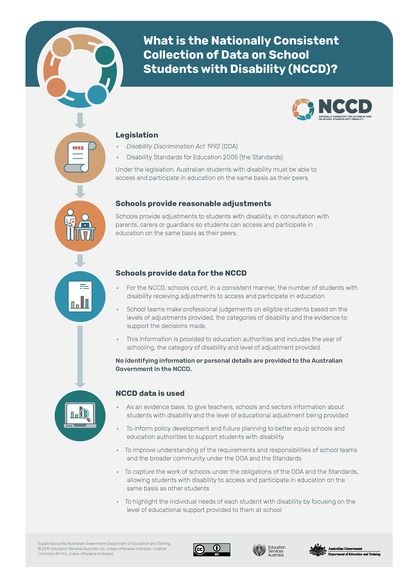 NCCD-what_is_the_nccd.pdf