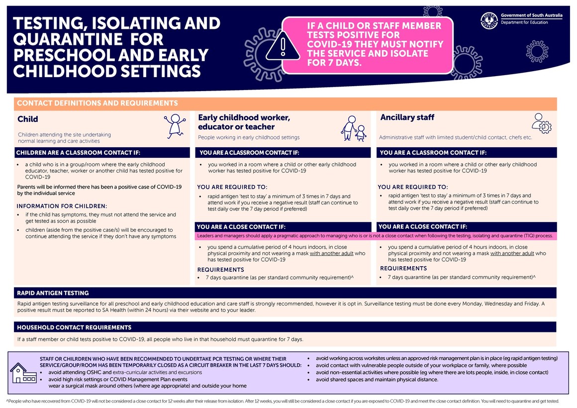 april 2022 preschool-early-childhood-settings-testing-isolating-and-qurantining-a3-placemat.pdf