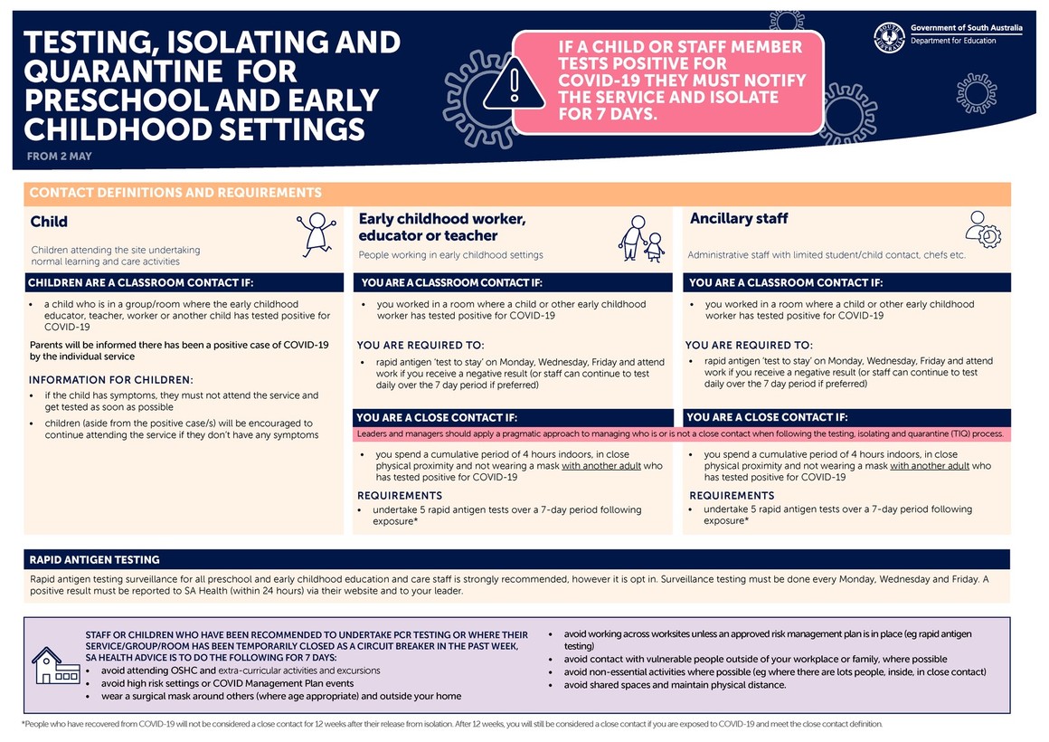 preschool-early-childhood-settings-testing-isolating-and-quarantining-a3-placemat April 2022.pdf